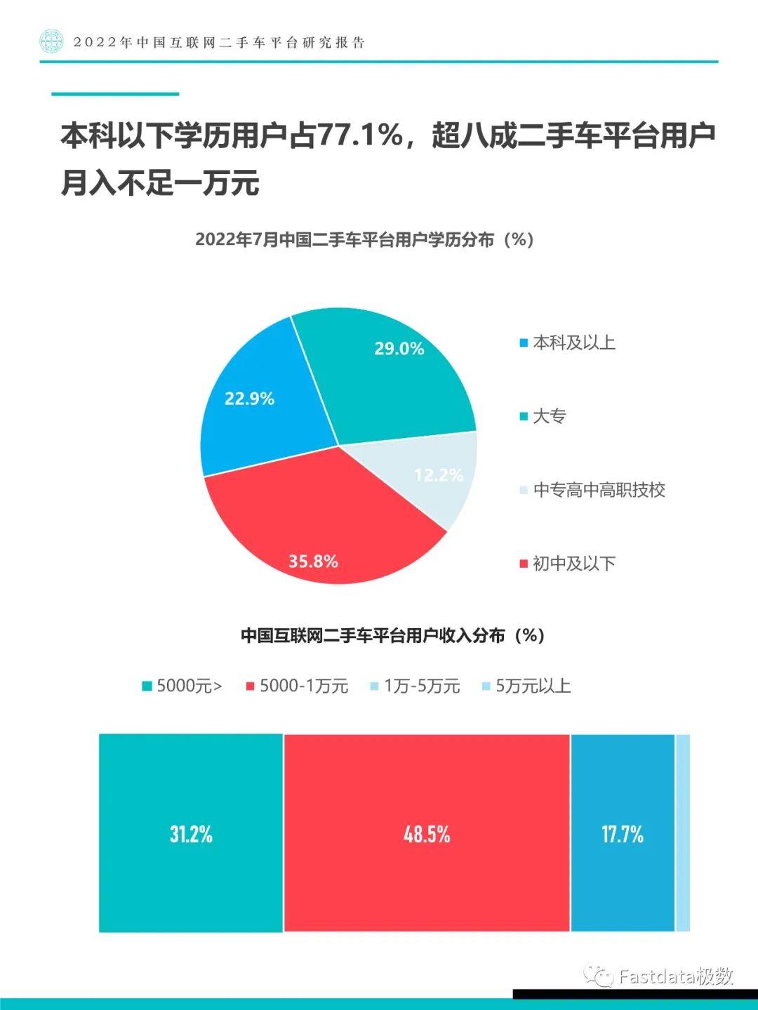 Fastdata极数：中国互联网二手车平台研究报告